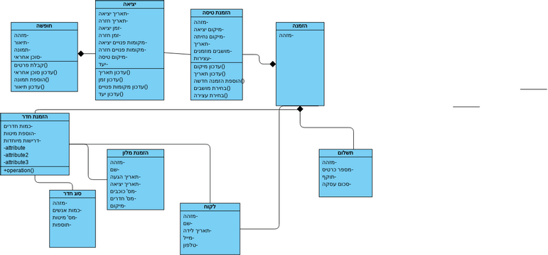 Visual Class View Graph classDiagram | Visual Paradigm User-Contributed Diagrams / Designs